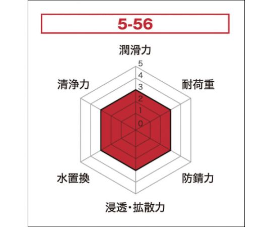 防錆潤滑剤（クレ5-56）　1-3989/430ml