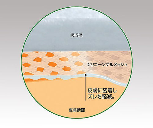 エスアイエイド | MEDICAL MARKET